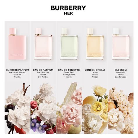 profumo her di burberry|burberry her peony scent.